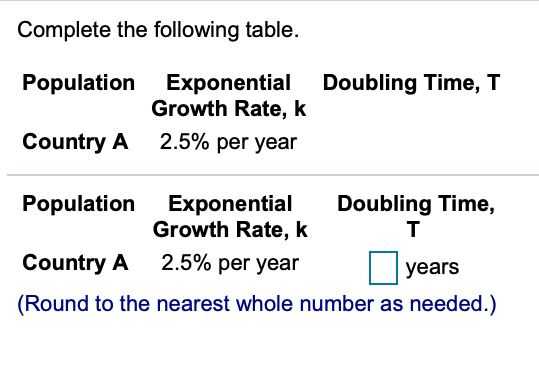 Complete the following table.
Population Exponential Doubling Time, T
Growth Rate, k
Country A 2.5% per year
Doubling Time,
T
Population
Exponential
Growth Rate, k
Country A
2.5% рer year
years
(Round to the nearest whole number as needed.)
