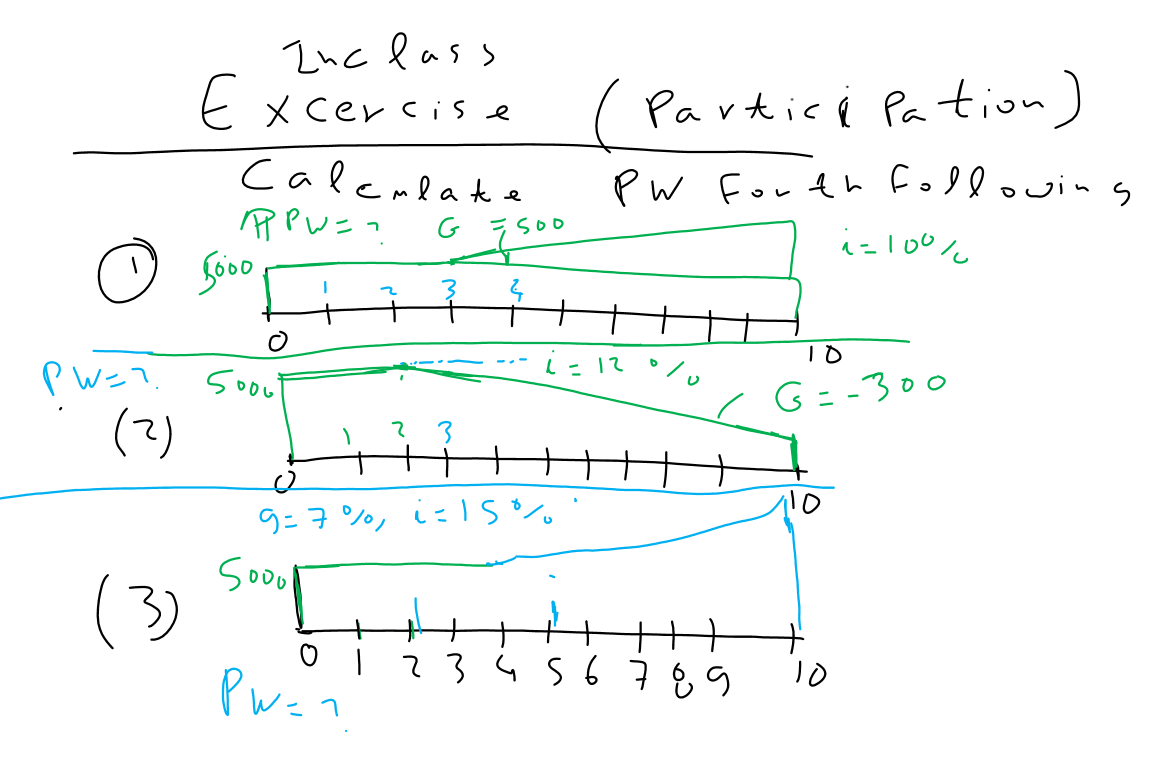 PW=7.
(2)
(3)
Inclass
Excercise
Савстваће
PPW = 1
5000
5000
1
Soool
2
Pw=n
G
9=7%, i=15%
= 500
Participation)
PW forth following
L 12 D
=
/
+ +
2 3 4 5 6 789
i=100%
10
G=-300
10