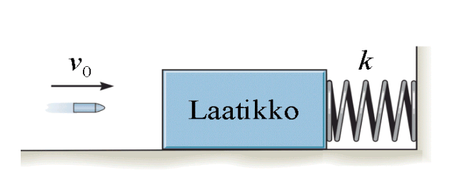 k
Vo
Laatikko
