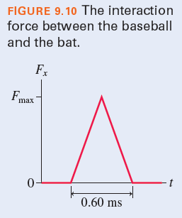 FIGURE 9.10 The interaction
force between the baseball
and the bat.
F
Fmax
0-
0.60 ms
