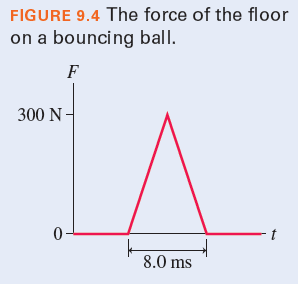 FIGURE 9.4 The force of the floor
on a bouncing ball.
F
300 N-
8.0 ms
