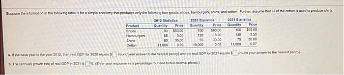 Suppose the informaion in the following table is for a simpie economy that produces oely the following four goods shoen, hamburpers, shirts, and cotton Further, assume that allof the cotton is used to produce hirts.
2012 Statistics
2020 Statistics
2021 Statistics
Product
Quantity
Price
Quantity
Price
Quantity
Price
$65.00
$60.00
3.00
100
135
Shoes
90
$50.00
100
3.00
120
350
Hamburgers
Shirts
85
0.
35.00
30.00
75
20.00
56
Cotton
11,000
0.00
10,000
0.08
11.000
007
af the base year is the year 2012, then real GDP for 2020 equale Sfround your answer to the nearest peny and the real GDP for 2021 equals $Pound your anewer ho the nearet ponnys
b. The (annual growth rate of real GDP in 2021 N (Enfer your response as a perentege rounded to wo deoimal places)
