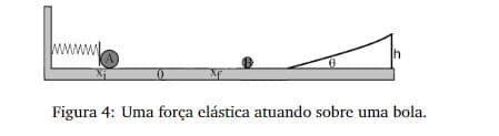 www
Figura 4: Uma força elástica atuando sobre uma bola.
