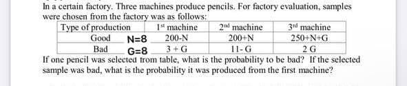 In a certain factory. Three machines produce pencils. For factory evaluation, samples
were chosen from the factory was as follows:
Type of production
1st machine
2nd machine
3rd machine
Good
N=8
200-N
200+N
250+N+G
Bad
G=8
3+G
11-G
2G
If one pencil was selected from table, what is the probability to be bad? If the selected
sample was bad, what is the probability it was produced from the first machine?