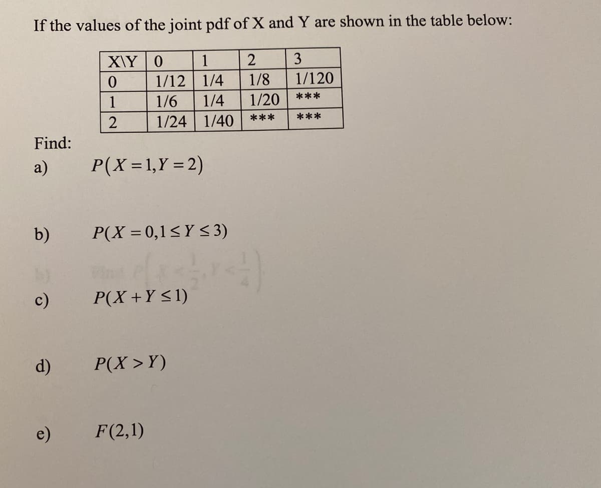 If the values of the joint pdf of X and Y are shown in the table below:
X\Y0
1
3
1/120
1/12 1/4
1/4
1/8
***
1
1/6
1/20
***
***
1/24 1/40
Find:
a)
P(X=1,Y = 2)
b)
P(X = 0,1<Y < 3)
c)
P(X +Y <1)
d)
P(X >Y)
e)
F(2,1)

