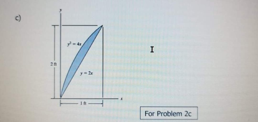 c)
y= 4x
I
2 ft
y = 2r
1 ft
For Problem 2c
