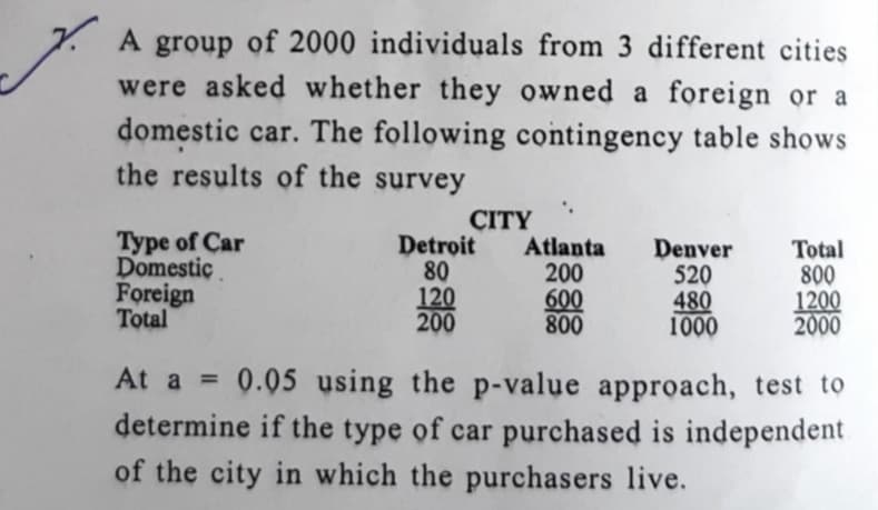 A group of 2000 individuals from 3 different cities
were asked whether they owned a foreign or a
domestic car. The following contingency table shows
the results of the survey
Type of Car
Domestic
Foreign
Total
CITY
Detroit
Atlanta
80
200
120
600
200
800
Denver
520
480
1000
Total
800
1200
2000
0.05 using the p-value approach, test to
determine if the type of car purchased is independent
At a
%3D
of the city in which the purchasers live.
