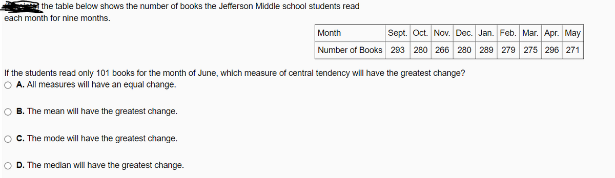 the table below shows the number of books the Jefferson Middle school students read
each month for nine months.
Month
Sept. Oct. Nov. Dec. Jan. Feb. Mar. Apr. May
Number of Books 293 280 266 280 289 279 275 296 271
If the students read only 101 books for the month of June, which measure of central tendency will have the greatest change?
O A. All measures will have an equal change.
O B. The mean will have the greatest change.
O C. The mode will have the greatest change.
O D. The median will have the greatest change.
