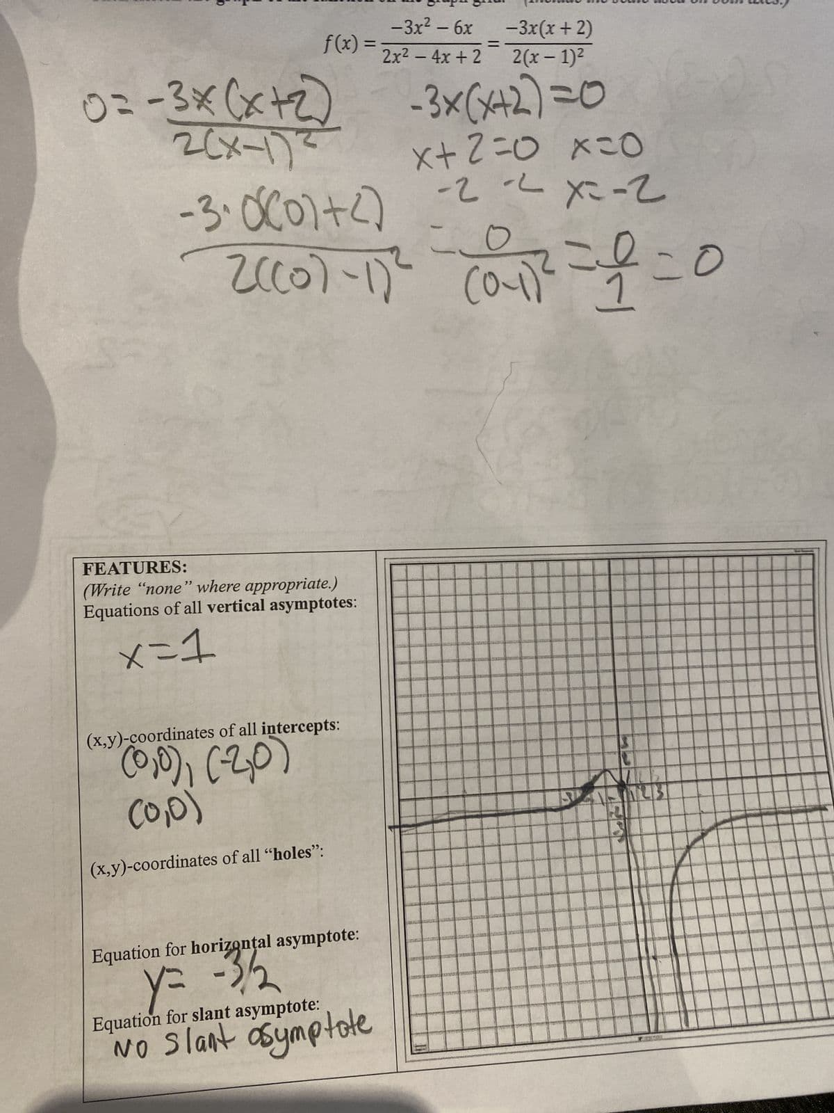 f(x) =
0=-3x (x+2)
FEATURES:
(Write "none" where appropriate.)
Equations of all vertical asymptotes:
x=1
(x,y)-coordinates of all intercepts:
(0,0), (-2,0)
(0,0)
-3.0(01+2)
о
2((0)-1)²2 (0-1)/² = 1 = 0
(x,y)-coordinates of all "holes":
Equation for horizontal asymptote:
y= -3/2
-3x(x + 2)
2(x - 1)²
-3×(x+2) = 0
Equation for slant asymptote:
No slant asymptote
-3x² - 6x
2x² - 4x + 2
x+2=0x20
-2 -2 X2-2
x=
AAJAL