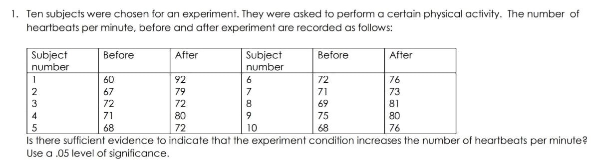1. Ten subjects were chosen for an experiment. They were asked to perform a certain physical activity. The number of
heartbeats per minute, before and after experiment are recorded as follows:
Subject
Before
After
Subject
Before
After
number
number
1
60
92
72
76
2
67
79
7
71
73
72
72
8
69
81
4
71
80
75
80
68
72
10
68
76
Is there sufficient evidence to indicate that the experiment condition increases the number of heartbeats per minute?
Use a .05 level of significance.
