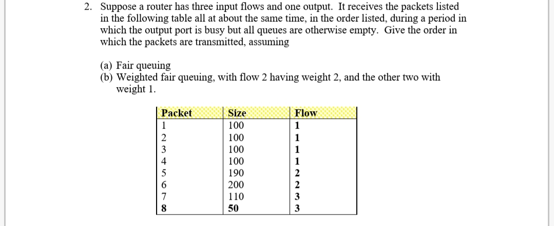 2. Suppose a router has three input flows and one output. It receives the packets listed
in the following table all at about the same time, in the order listed, during a period in
which the output port is busy but all queues are otherwise empty. Give the order in
which the packets are transmitted, assuming
(a) Fair queuing
(b) Weighted fair queuing, with flow 2 having weight 2, and the other two with
weight 1.
Packet
Size
Flow
1
100
1
2
100
1
100
1
100
1
190
200
110
3
8
50
3
