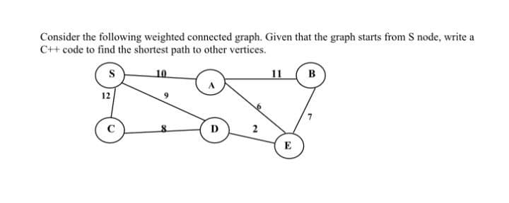 Consider the following weighted connected graph. Given that the graph starts from S node, write a
C+ code to find the shortest path to other vertices.
10
11
в
12
C
D
2
E
