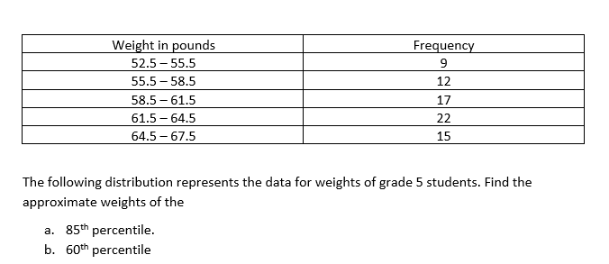 Weight in pounds
Frequency
52.5 – 55.5
9
55.5 – 58.5
12
58.5 – 61.5
17
61.5 – 64.5
22
64.5 – 67.5
15
The following distribution represents the data for weights of grade 5 students. Find the
approximate weights of the
a. 85th percentile.
b. 60th percentile
