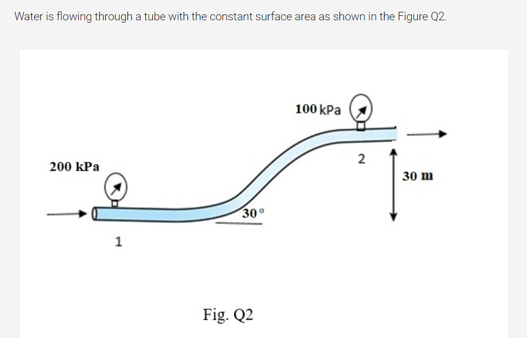 Water is flowing through a tube with the constant surface area as shown in the Figure Q2.
100 kPa
200 kPa
30 m
30°
1
Fig. Q2
