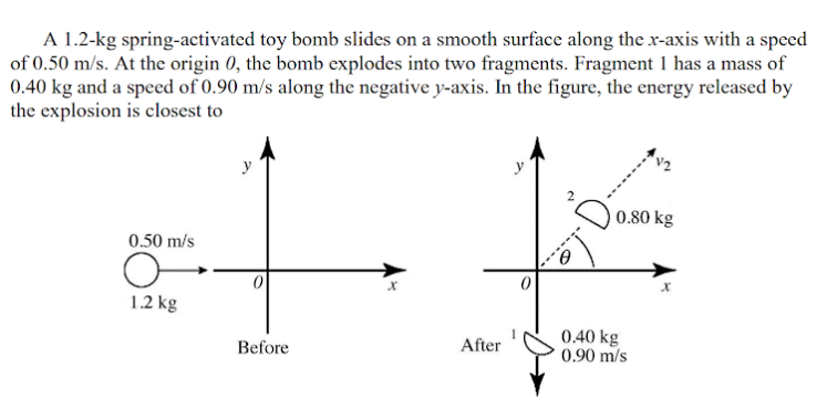 A 1.2-kg spring-activated toy bomb slides on a smooth surface along the x-axis with a speed
of 0.50 m/s. At the origin 0, the bomb explodes into two fragments. Fragment 1 has a mass of
0.40 kg and a speed of 0.90 m/s along the negative y-axis. In the figure, the energy released by
the explosion is closest to
y
0.80 kg
0.50 m/s
1.2 kg
0.40 kg
0.90 m/s
Before
After

