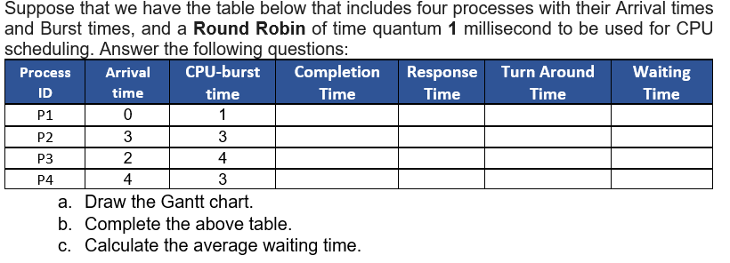 Suppose that we have the table below that includes four processes with their Arrival times
and Burst times, and a Round Robin of time quantum 1 millisecond to be used for CPU
scheduling. Answer the following questions:
Process
Arrival
CPU-burst
ID
time
time
P1
0
1
P2
3
3
P3
2
4
P4
4
3
Completion
Time
Response
Turn Around
Time
Time
Waiting
Time
a. Draw the Gantt chart.
b. Complete the above table.
c. Calculate the average waiting time.