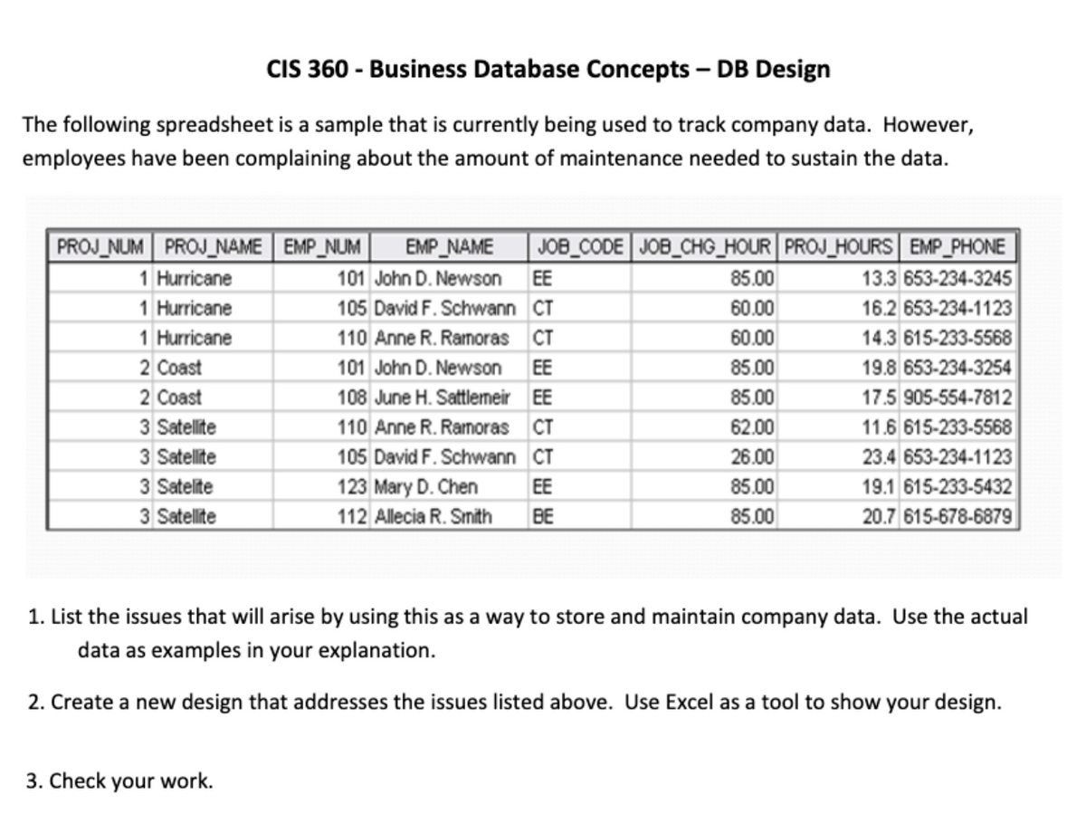 CIS 360 - Business Database Concepts – DB Design
The following spreadsheet is a sample that is currently being used to track company data. However,
employees have been complaining about the amount of maintenance needed to sustain the data.
EMP_NAME
PROJ_NUM PROJ_NAME EMP_NUM
1 Hurricane
JOB_CODE JOB_CHG_HOUR PROJ_HOURS EMP_PHONE
101 John D. Newson EE
85.00
13.3 653-234-3245
1 Hurricane
105 David F. Schwann CT
60.00
16.2 653-234-1123
1 Hurricane
110 Anne R. Ramoras CT
60.00
14.3 615-233-5568
2 Coast
101 John D. Newson
EE
85.00
19.8 653-234-3254
2 Coast
108 June H. Sattlemeir EE
85.00
17.5 905-554-7812
3 Satellite
3 Satellite
3 Satelite
110 Anne R. Ramoras CT
62.00
11.6 615-233-5568
105 David F. Schwann CT
26.00
23.4 653-234-1123
123 Mary D. Chen
EE
85.00
19.1 615-233-5432
3 Satellite
112 Allecia R. Smith
BE
85.00
20.7 615-678-6879
1. List the issues that will arise by using this as a way to store and maintain company data. Use the actual
data as examples in your explanation.
2. Create a new design that addresses the issues listed above. Use Excel as a tool to show your design.
3. Check your work.
