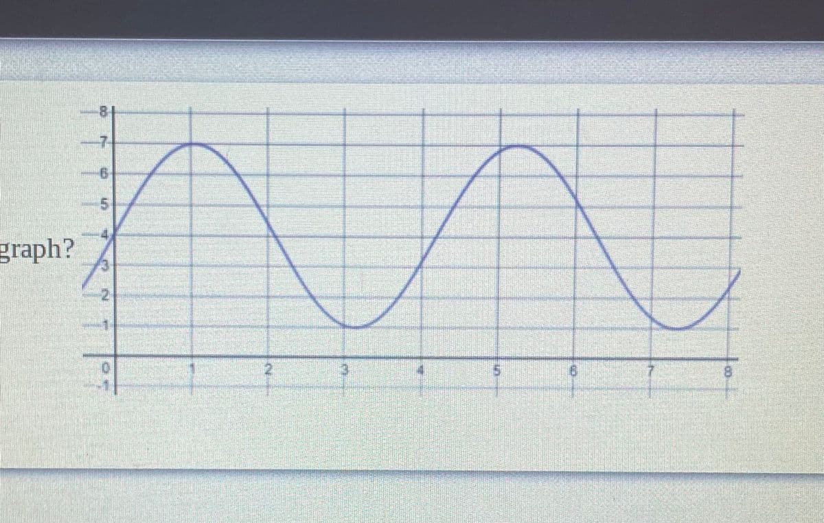 81
graph?
21
5.
8.
7.
