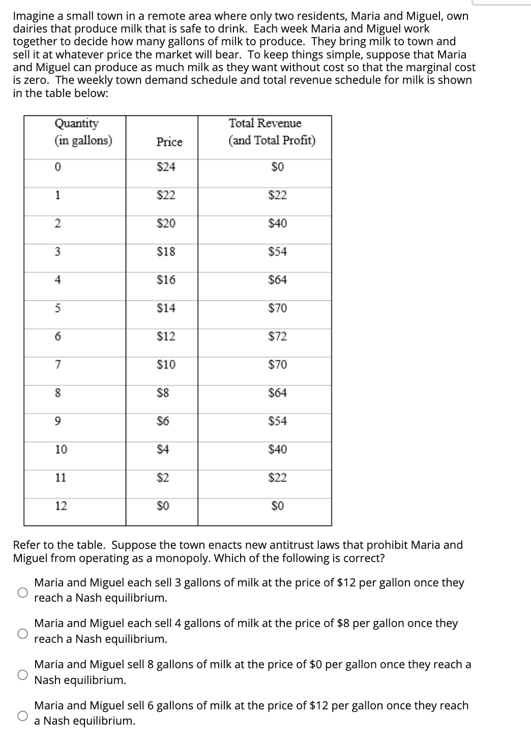 Imagine a small town in a remote area where only two residents, Maria and Miguel, own
dairies that produce milk that is safe to drink. Each week Maria and Miguel work
together to decide how many gallons of milk to produce. They bring milk to town and
sell it at whatever price the market will bear. To keep things simple, suppose that Maria
and Miguel can produce as much milk as they want without cost so that the marginal cost
is zero. The weekly town demand schedule and total revenue schedule for milk is shown
in the table below:
Total Revenue
Quantity
(in gallons)
Price
(and Total Profit)
$24
$0
1
$22
$22
2
$20
$40
3
$18
$54
4
$16
$64
$14
$70
6
$12
$72
7
$10
$70
8
$8
$64
9
$6
$54
10
$4
$40
11
$2
$22
12
SO
$0
Refer to the table. Suppose the town enacts new antitrust laws that prohibit Maria and
Miguel from operating as a monopoly. Which of the following is correct?
Maria and Miguel each sell 3 gallons of milk at the price of $12 per gallon once they
reach a Nash equilibrium.
Maria and Miguel each sell 4 gallons of milk at the price of $8 per gallon once they
reach a Nash equilibrium.
Maria and Miguel sell 8 gallons of milk at the price of $0 per gallon once they reach a
Nash equilibrium.
Maria and Miguel sell 6 gallons of milk at the price of $12 per gallon once they reach
a Nash equilibrium.
