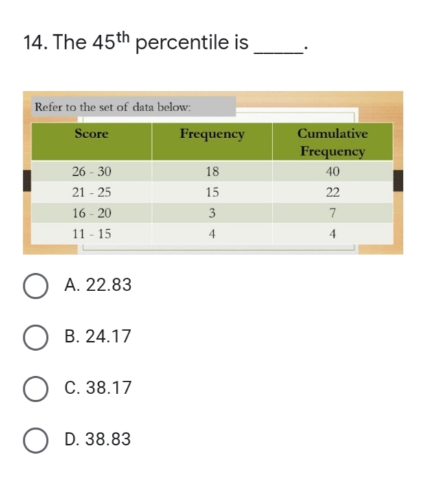 14. The 45th percentile is
Refer to the set of data below:
Score
Frequency
Cumulative
Frequency
26 - 30
18
40
21 - 25
15
22
16 - 20
3
7
11 - 15
4
4
О А. 22.83
O B. 24.17
О с. 38.17
O D. 38.83
