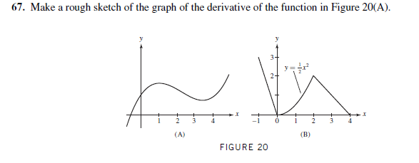 67. Make a rough sketch of the graph of the derivative of the function in Figure 20(A).
4.
(A)
(B)
FIGURE 20
