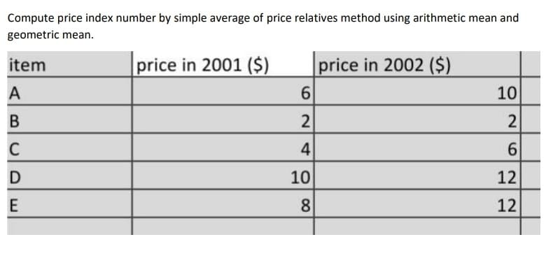 Compute price index number by simple average of price relatives method using arithmetic mean and
geometric mean.
item
price in 2001 ($)
price in 2002 ($)
A
10
2
2
C
4
10
12
8.
12
