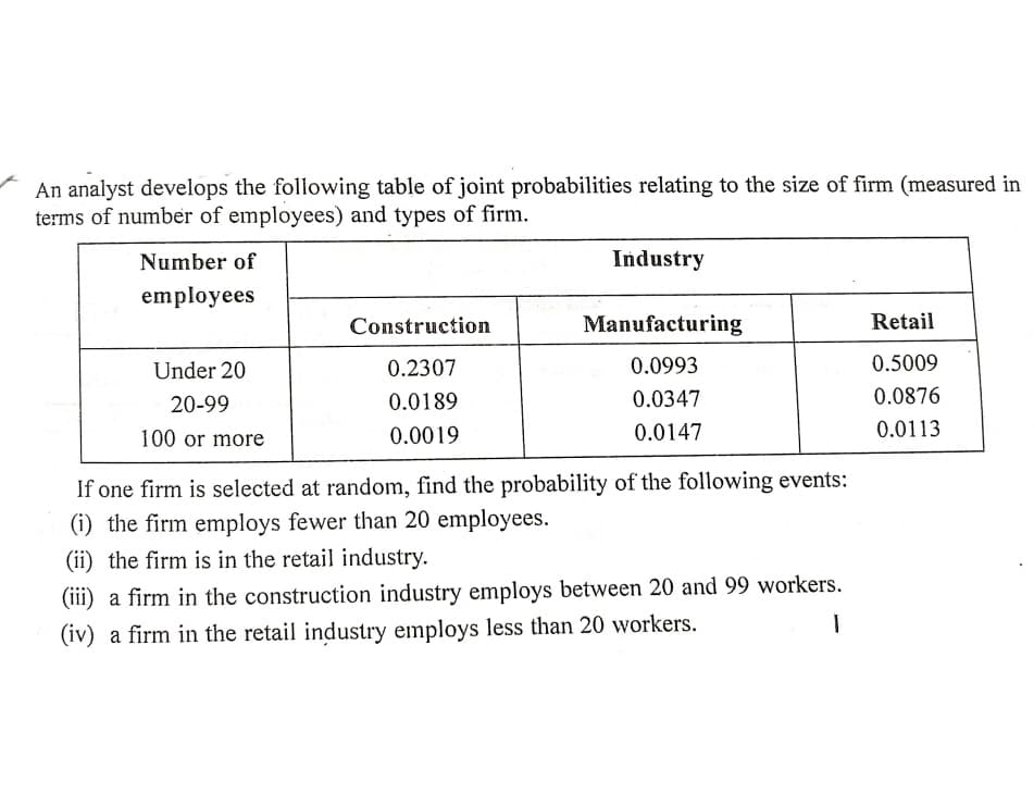 An analyst develops the following table of joint probabilities relating to the size of firm (measured in
terms of number of employees) and types of firm.
Number of
Industry
employees
Construction
Manufacturing
Retail
Under 20
0.2307
0.0993
0.5009
20-99
0.0189
0.0347
0.0876
100 or more
0.0019
0.0147
0.0113
If one firm is selected at random, find the probability of the following events:
(i) the firm employs fewer than 20 employees.
(ii) the firm is in the retail industry.
(iii) a firm in the construction industry employs between 20 and 99 workers.
(iv) a firm in the retail industry employs less than 20 workers.
