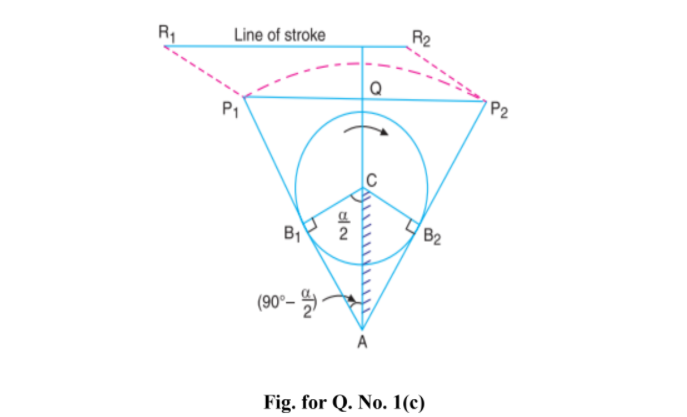 R2
R1
Line of stroke
Q
P2
B2
B1
(90°– S
Fig. for Q. No. 1(c)
