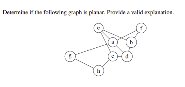 Determine if the following graph is planar. Provide a valid explanation.
g
h
