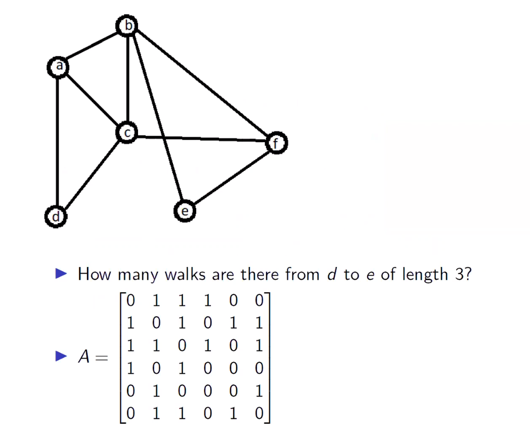 How many walks are there from d to e of length 3?
[o 1
0 0]
1 1
1 0 10 1
1 0 1
1 0 10 0 0
0 1 0 0 0
1 0 1 0
1
1
• A =
0 1
1
|0 1
