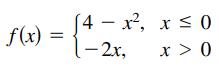 (4 – x², x < 0
- 2x,
f(x)
x > 0
