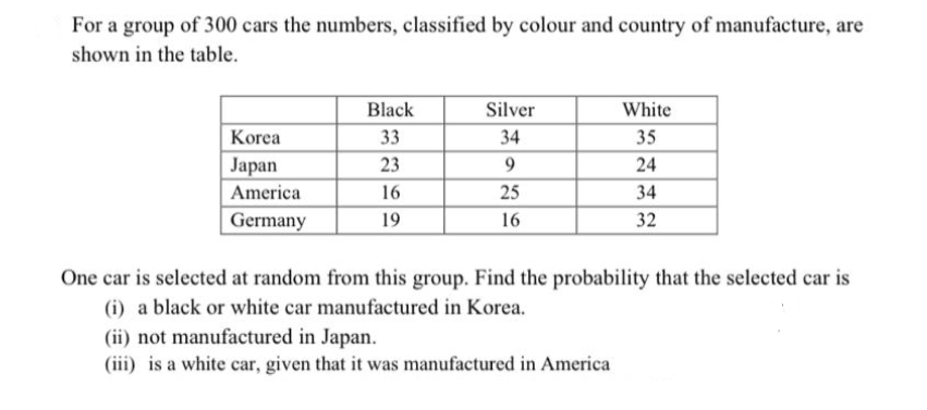 For a group of 300 cars the numbers, classified by colour and country of manufacture, are
shown in the table.
Black
Silver
White
Korea
33
34
35
Japan
23
24
America
16
25
34
Germany
19
16
32
One car is selected at random from this group. Find the probability that the selected car is
(i) a black or white car manufactured in Korea.
(ii) not manufactured in Japan.
(iii) is a white car, given that it was manufactured in America
