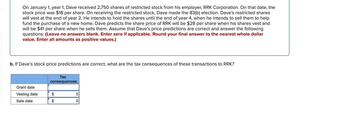On January 1, year 1, Dave received 2,750 shares of restricted stock from his employer, RRK Corporation. On that date, the
stock price was $18 per share. On receiving the restricted stock, Dave made the 83(b) election. Dave's restricted shares
will vest at the end of year 2. He intends to hold the shares until the end of year 4, when he intends to sell them to help
fund the purchase of a new home. Dave predicts the share price of RRK will be $28 per share when his shares vest and
will be $41 per share when he sells them. Assume that Dave's price predictions are correct and answer the following
questions: (Leave no answers blank. Enter zero if applicable. Round your final answer to the nearest whole dollar
value. Enter all amounts as positive values.)
b. If Dave's stock price predictions are correct, what are the tax consequences of these transactions to RRK?
Tax
consequences
Grant date
Vesting date
$
Sale date
