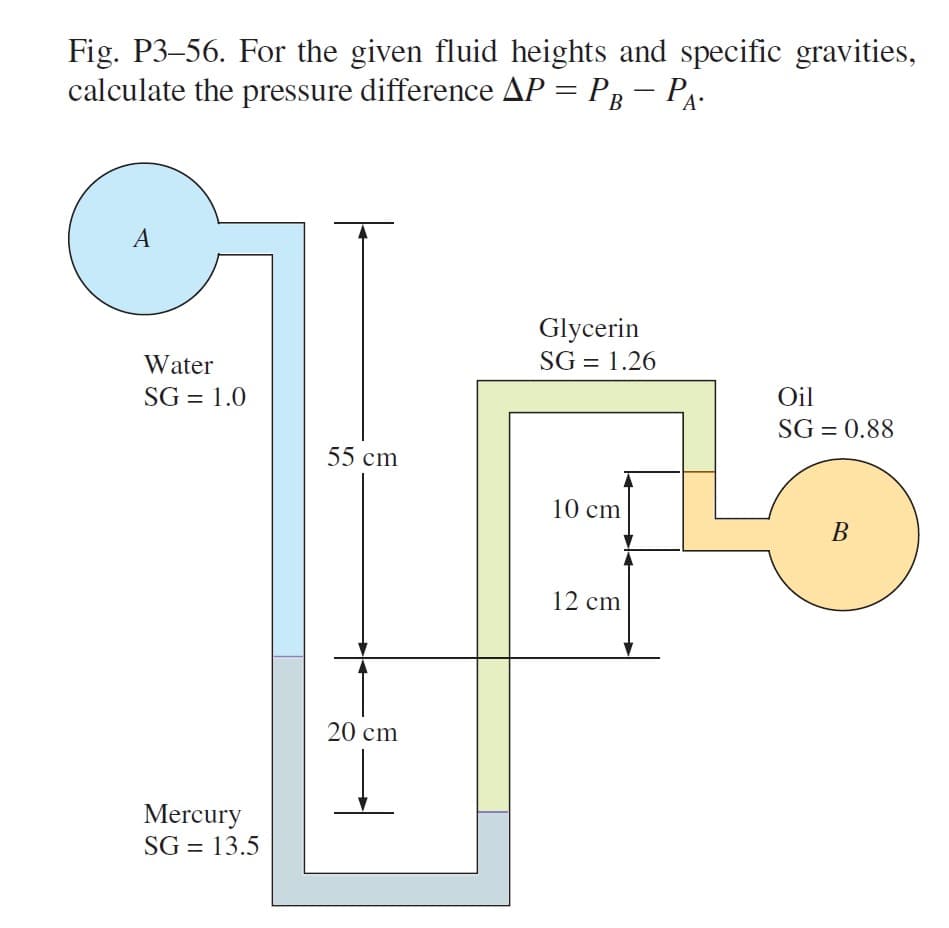 Fig. P3–56. For the given fluid heights and specific gravities,
calculate the pressure difference AP = PB – PA-
%3D
В
A
Glycerin
SG = 1.26
Water
SG = 1.0
Oil
SG = 0.88
55 cm
10 cm
В
12 cm
20 cm
Mercury
SG = 13.5
