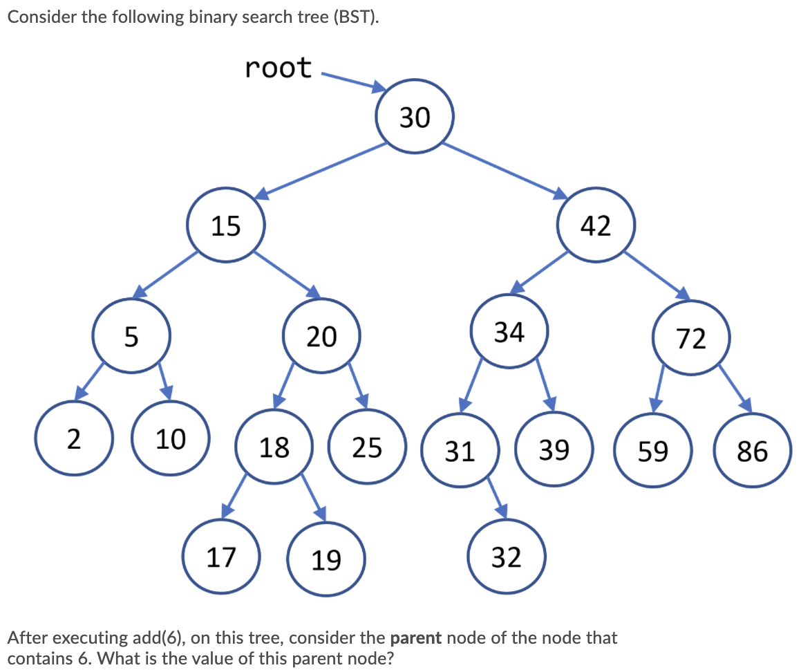 Consider the following binary search tree (BST).
root
15
42
20
34
72
2
10
18
25
31
39
59
86
17
19
32
After executing add(6), on this tree, consider the parent node of the node that
contains 6. What is the value of this parent node?
30
