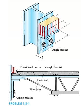 Angle bracket
Distributed pressure on angle bracket
Floor slab
Floor joist
Angle bracket
PROBLEM 1.8-1
