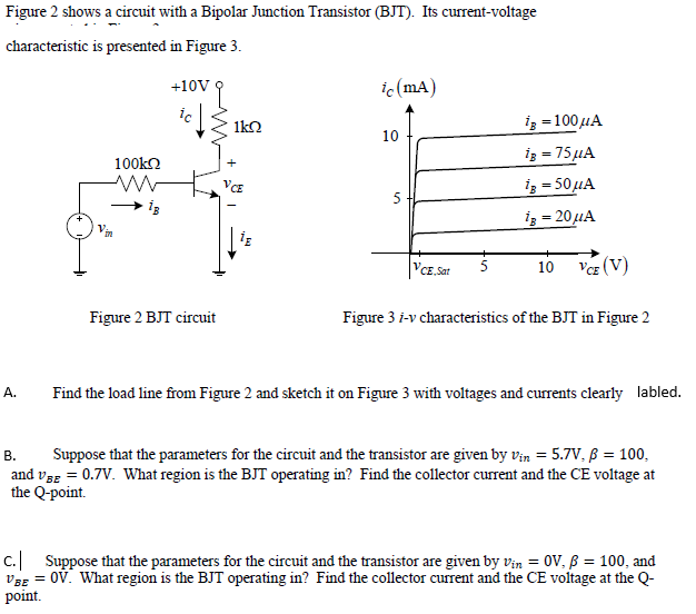 Figure 2 shows a circuit with a Bipolar Junction Transistor (BJT). Its current-voltage
characteristic is presented in Figure 3.
+10V
ic (ma)
1k2
iz =100µA
10
iz = 75µA
100kO
+
VCE
iz = 50HA
5
iz = 20µA
VCE, Sat
VcE (V)
10
Figure 2 BJT circuit
Figure 3 i-v characteristics of the BJT in Figure 2
А.
Find the load line from Figure 2 and sketch it on Figure 3 with voltages and currents clearly labled.
Suppose that the parameters for the circuit and the transistor are given by vin = 5.7V, ß = 100,
and vsg = 0.7V. What region is the BJT operating in? Find the collector current and the CE voltage at
the Q-point.
В.
c. Suppose that the parameters for the circuit and the transistor are given by vin = 0V, ß = 100, and
vaE = OV. What region is the BJT operating in? Find the collector current and the CE voltage at the Q-
point.
