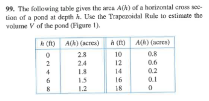 99. The following table gives the area A(h) of a horizontal cross sec-
tion of a pond at depth h. Use the Trapezoidal Rule to estimate the
volume V of the pond (Figure 1).
h (ft) A(h) (acres)
0.8
h (ft) A(h) (acres)
2.8
10
2
2.4
12
0.6
4
1.8
14
0.2
6.
1.5
16
0.1
1.2
18
