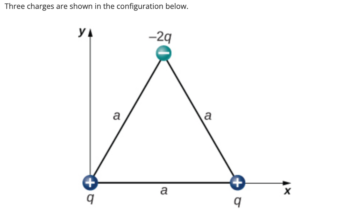 Three charges are shown in the configuration below.
YA
+
q
a
-29
a
a
4
q
X