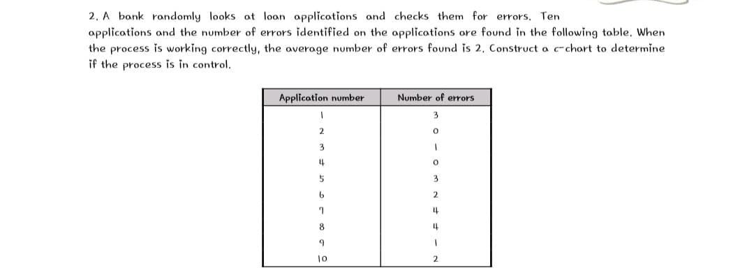 2. A bank randomly looks at loan applicoations and checks them for errors. Ten
applications and the number of errors identified on the applications are found in the following table. When
the process is working correctly, the average number of errors found is 2. Construct a c-chart to determine
if the process is in control.
Application number
Number of errors
3
2.
3
4
3
4
8
4
2.
