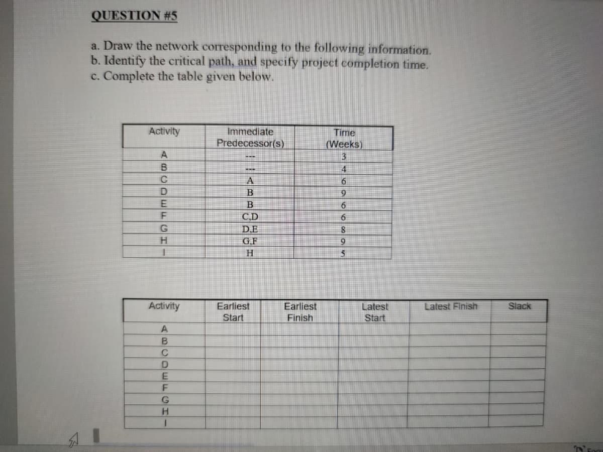 QUESTION #5
a. Draw the network corresponding to the following information.
b. Identify the critical path, and specify project completion time.
c. Complete the table given below.
Immediate
Predecessor(s)
Activity
Time
(Weeks)
3
4
6.
B
6.
C.D
6
D.E
8.
H.
G.F
9.
H
Activity
Earliest
Earliest
Latest
Latest Finish
Slack
Start
Finish
Start
C
E
G

