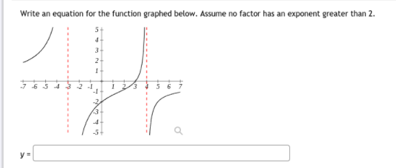 Write an equation for the function graphed below. Assume no factor has an exponent greater than 2.
5
4-
3
2
4 3
-2
3
5 6
13
-4
-5
y =
