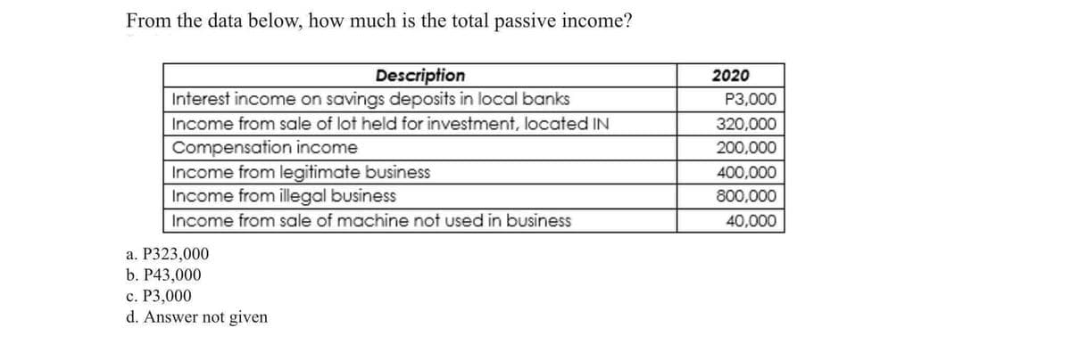 From the data below, how much is the total passive income?
Description
Interest income on savings deposits in local banks
2020
Р3,000
Income from sale of lot held for investment, located IN
320,000
Compensation income
Income from legitimate business
Income from illegal business
Income from sale of machine not used in business
200,000
400,000
800,000
40,000
а. Р323,000
b. P43,000
с. Р3,000
d. Answer not given
