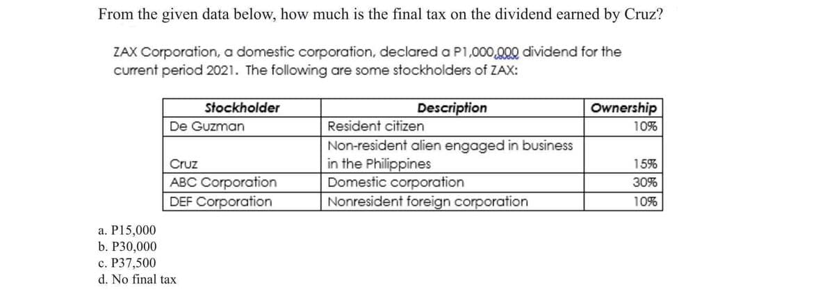 From the given data below, how much is the final tax on the dividend earned by Cruz?
ZAX Corporation, a domestic corporation, declared a P1,000,000 dividend for the
current period 2021. The following are some stockholders of ZAX:
Stockholder
Description
Ownership
De Guzman
Resident citizen
10%
Cruz
ABC Corporation
DEF Corporation
Non-resident alien engaged in business
in the Philippines
Domestic corporation
Nonresident foreign corporation
15%
30%
10%
a. P15,000
b. P30,000
с. Р37,500
d. No final tax

