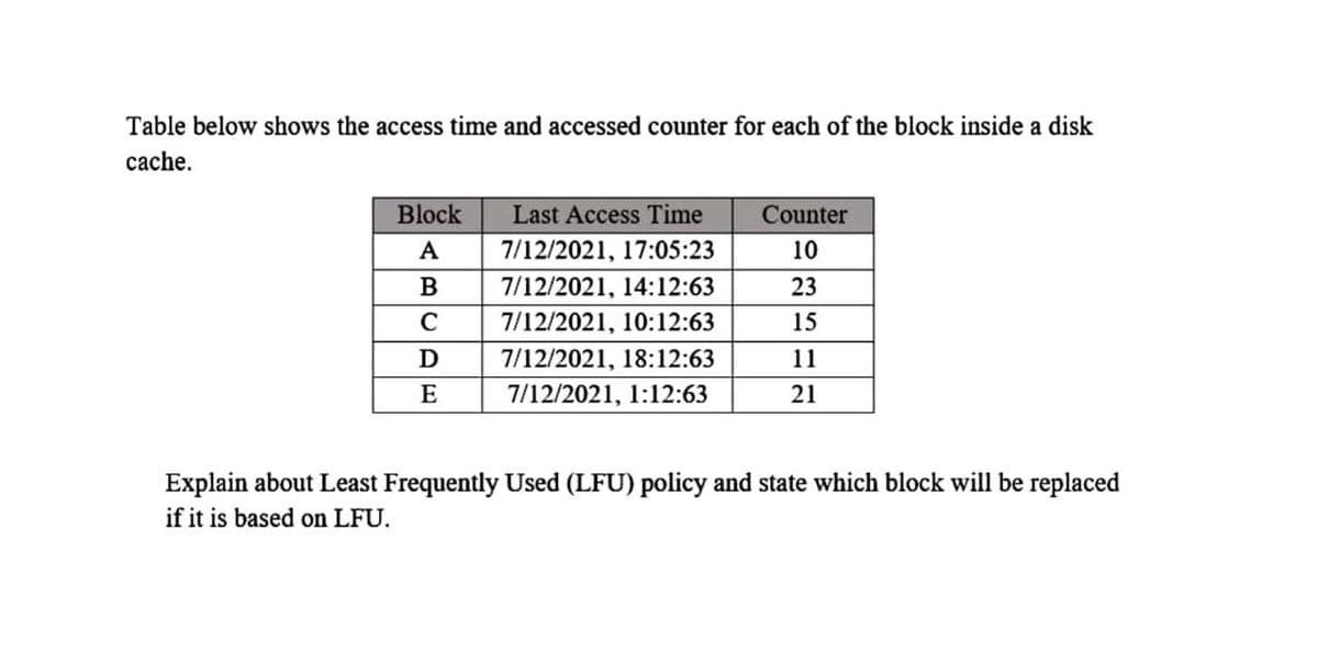 Table below shows the access time and accessed counter for each of the block inside a disk
cache.
Block
Last Access Time
Counter
A
7/12/2021, 17:05:23
10
B
7/12/2021, 14:12:63
23
C
7/12/2021, 10:12:63
15
D
7/12/2021, 18:12:63
11
E
7/12/2021, 1:12:63
21
Explain about Least Frequently Used (LFU) policy and state which block will be replaced
if it is based on LFU.
