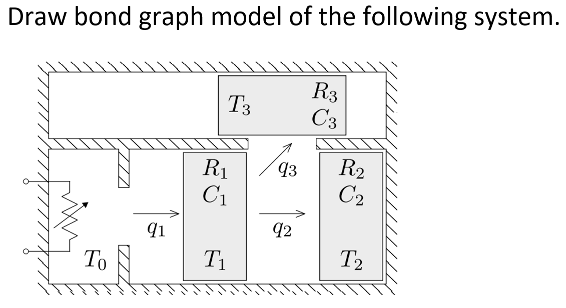 Draw bond graph model of the following system.
R3
C3
T3
R2
C2
93
R1
C1
92
To N
T1
T2
