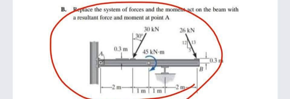 B. Beplace the system of forces and the momeact on the beam with
a resultant force and moment at point A
30 kN
26 kN
30
1213
0.3 m
45 kN-m
0.3
-2 m
-2 m
ImlIm
