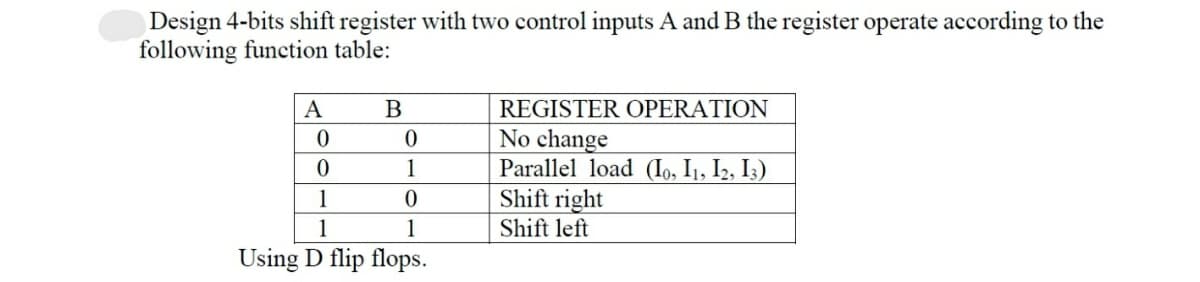 Design 4-bits shift register with two control inputs A and B the register operate according to the
following function table:
A
В
REGISTER OPERATION
No change
Parallel load (Io, I1, I2, I3)
Shift right
Shift left
1
1
1
1
Using D flip flops.
