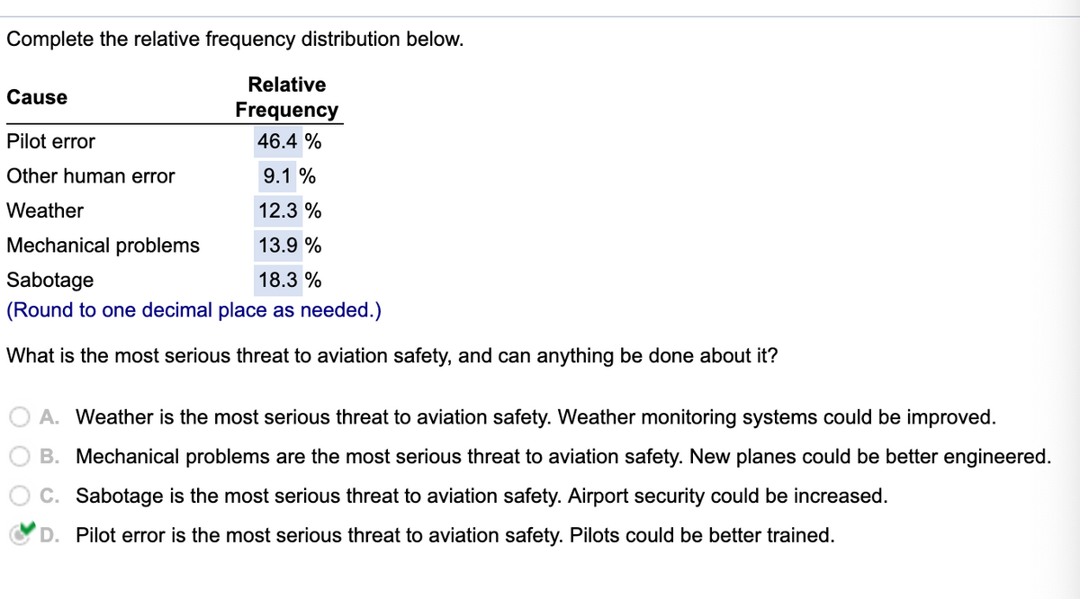 Complete the relative frequency distribution below.
Relative
Cause
Frequency
Pilot error
46.4 %
Other human error
9.1 %
Weather
12.3 %
Mechanical problems
13.9 %
Sabotage
18.3 %
(Round to one decimal place as needed.)
What is the most serious threat to aviation safety, and can anything be done about it?
A. Weather is the most serious threat to aviation safety. Weather monitoring systems could be improved.
B. Mechanical problems are the most serious threat to aviation safety. New planes could be better engineered.
Sabotage is the most serious threat to aviation safety. Airport security could be increased.
D. Pilot error is the most serious threat to aviation safety. Pilots could be better trained.
