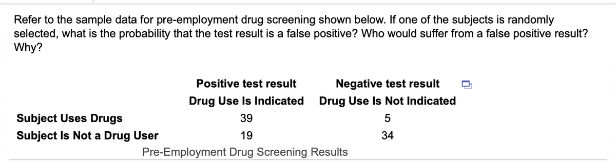 Refer to the sample data for pre-employment drug screening shown below. If one of the subjects is randomly
selected, what is the probability that the test result is a false positive? Who would suffer from a false positive result?
Why?
Positive test result
Negative test result
Drug Use Is Indicated
Drug Use Is Not Indicated
Subject Uses Drugs
39
Subject Is Not a Drug User
19
34
Pre-Employment Drug Screening Results

